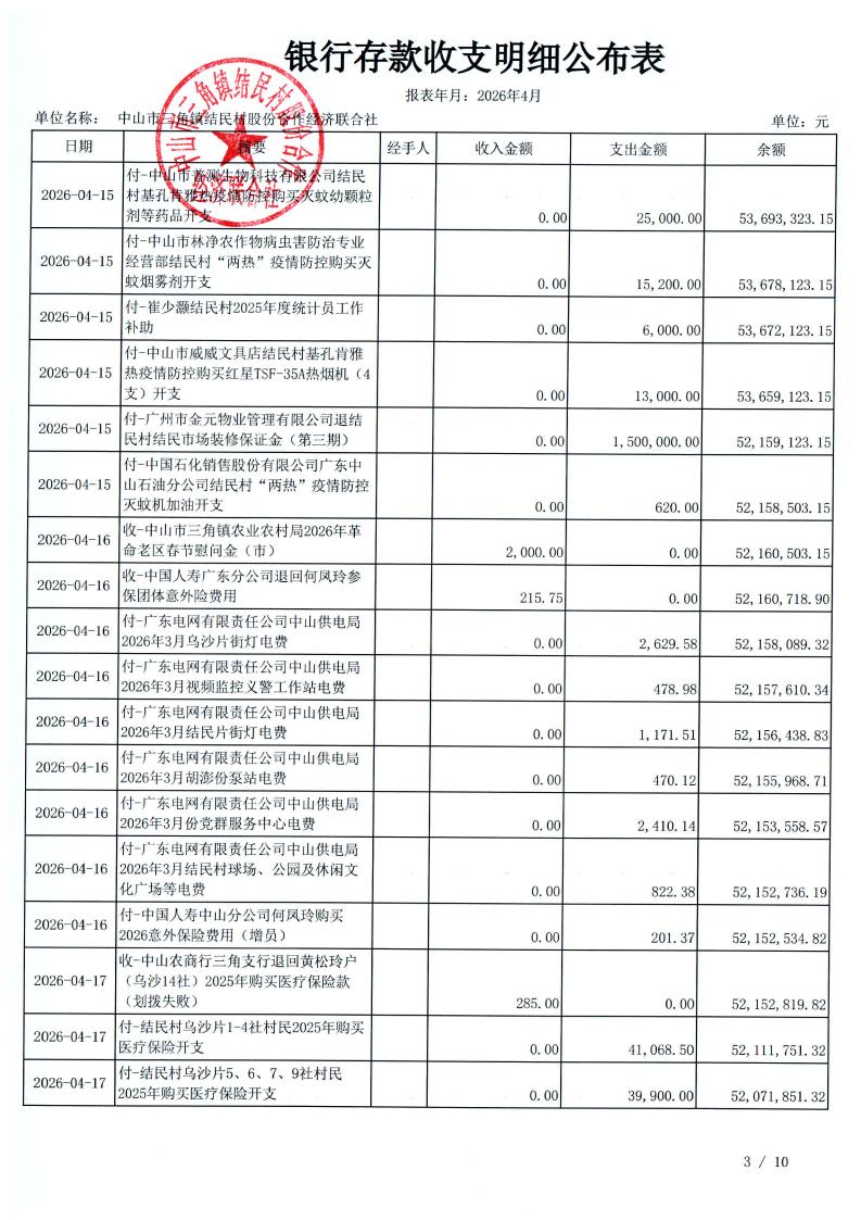 结民村2026年4月财务公开_06.jpg
