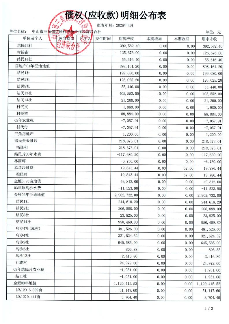 结民村2026年4月财务公开_18.jpg