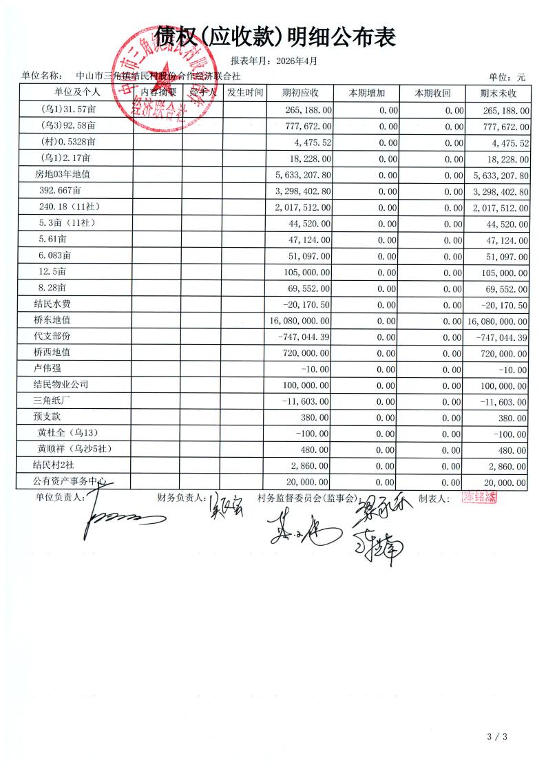 结民村2026年4月财务公开_19.jpg
