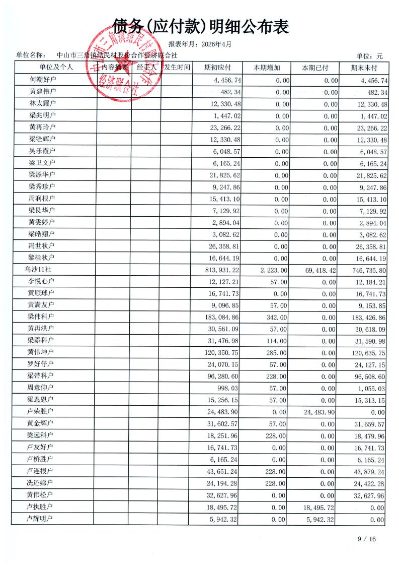 结民村2026年4月财务公开_28.jpg