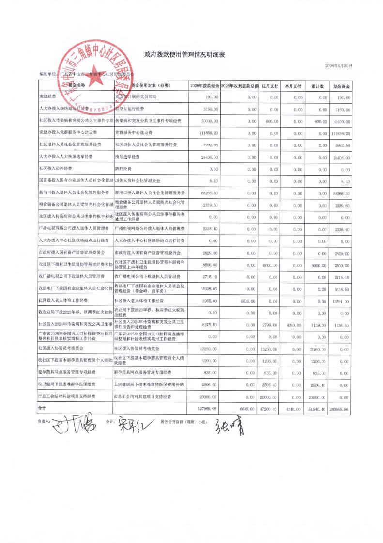 中心社区2026年4月财务公开_00.jpg