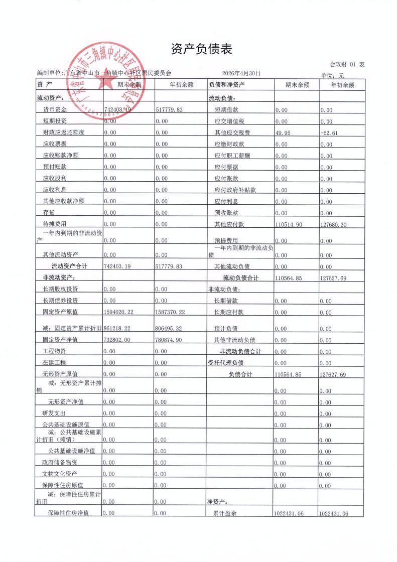 中心社区2026年4月财务公开_01.jpg