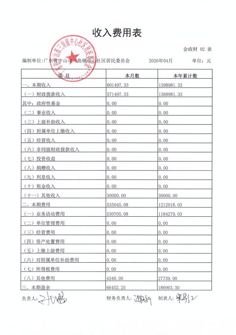 中心社区2026年4月财务公开_03.jpg