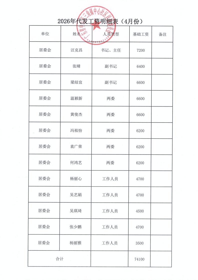 中心社区2026年4月财务公开_07.jpg