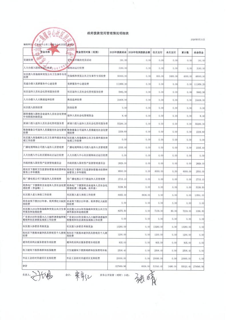 中心社区2026年5月财务公开_00.jpg