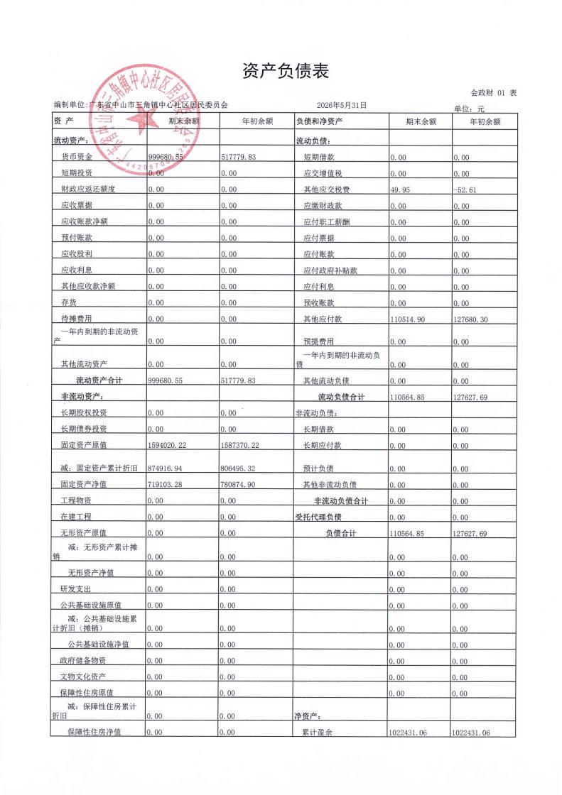 中心社区2026年5月财务公开_01.jpg