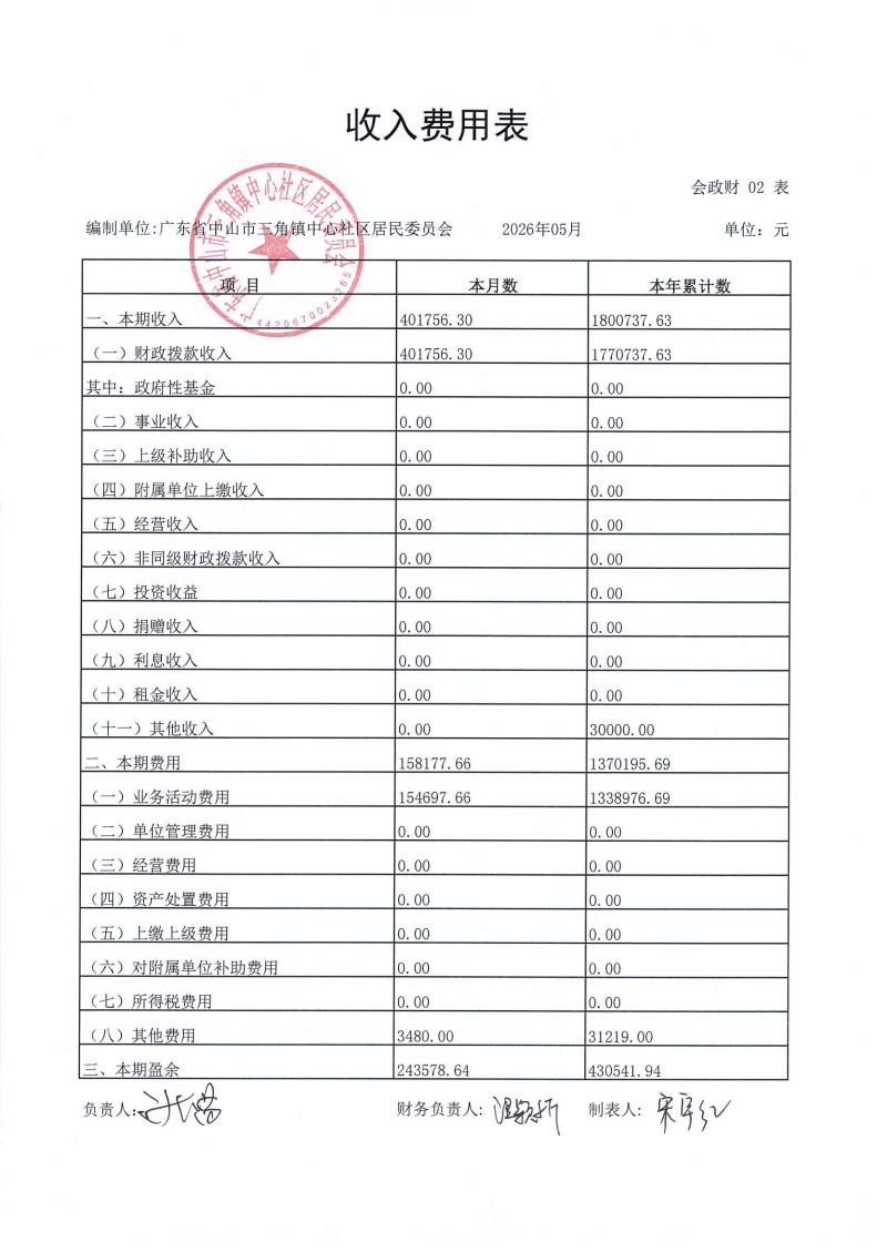 中心社区2026年5月财务公开_03.jpg
