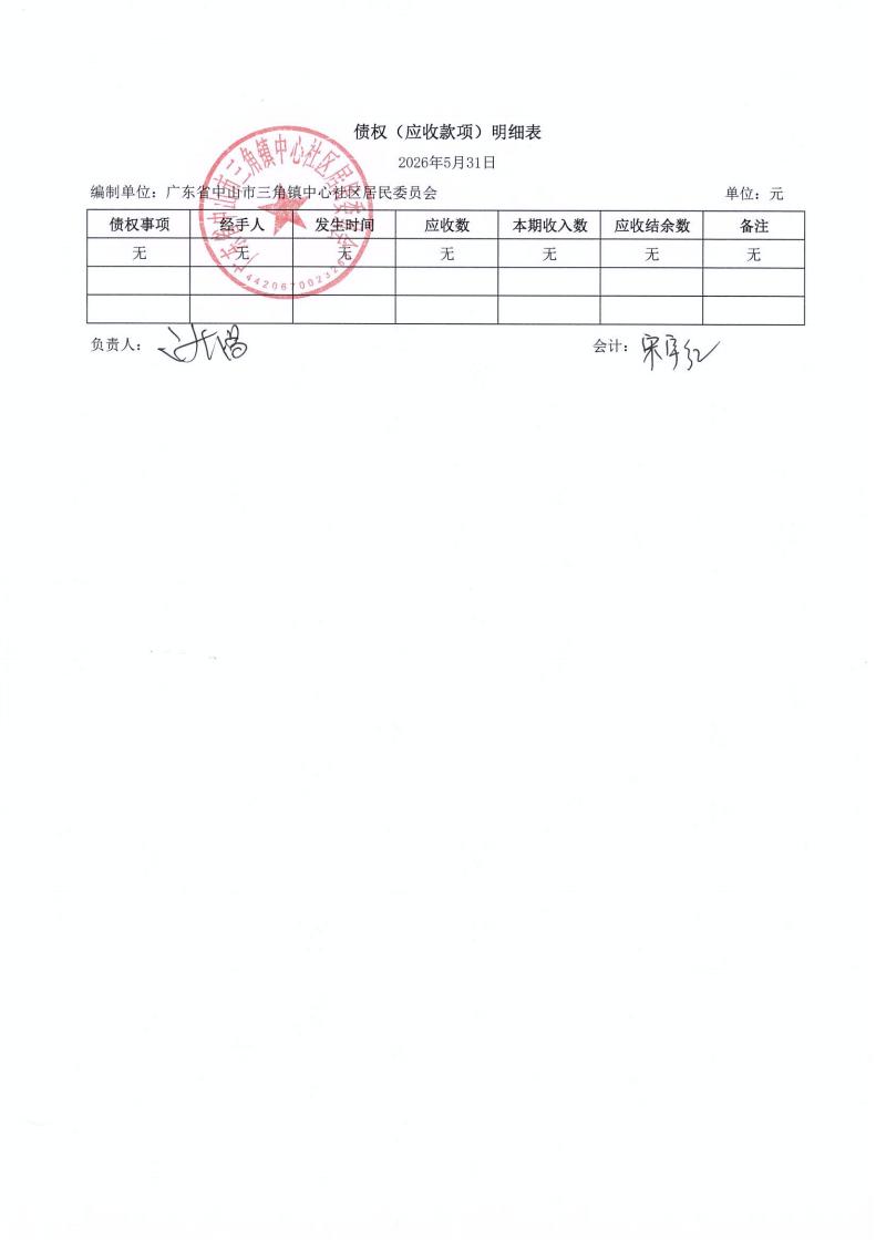 中心社区2026年5月财务公开_04.jpg