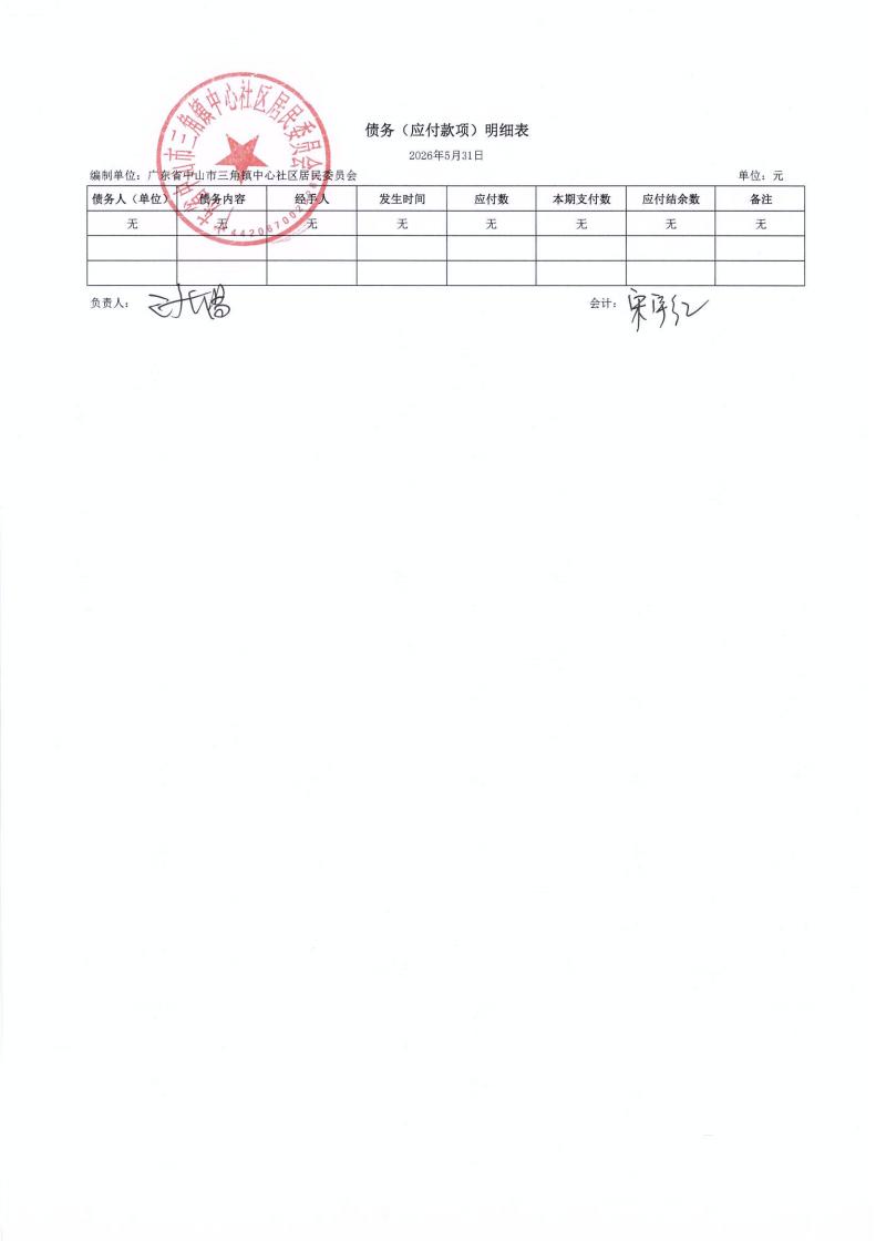 中心社区2026年5月财务公开_05.jpg