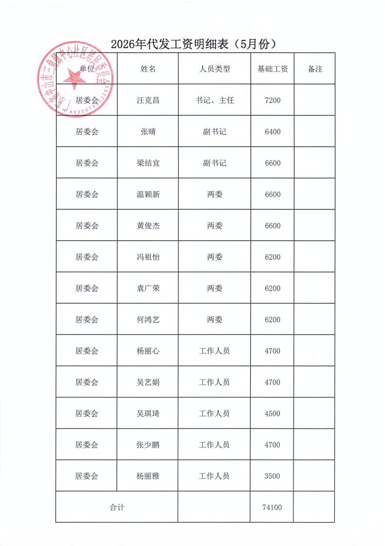 中心社区2026年5月财务公开_07.jpg