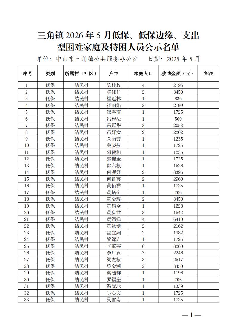 三角镇2026年5月低保、低保边缘、支出型困难家庭及特困人员公示名单_00.jpg