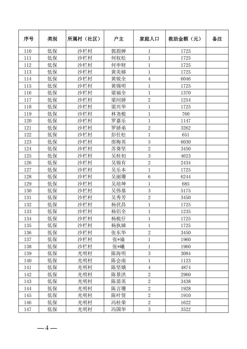 三角镇2026年5月低保、低保边缘、支出型困难家庭及特困人员公示名单_03.jpg