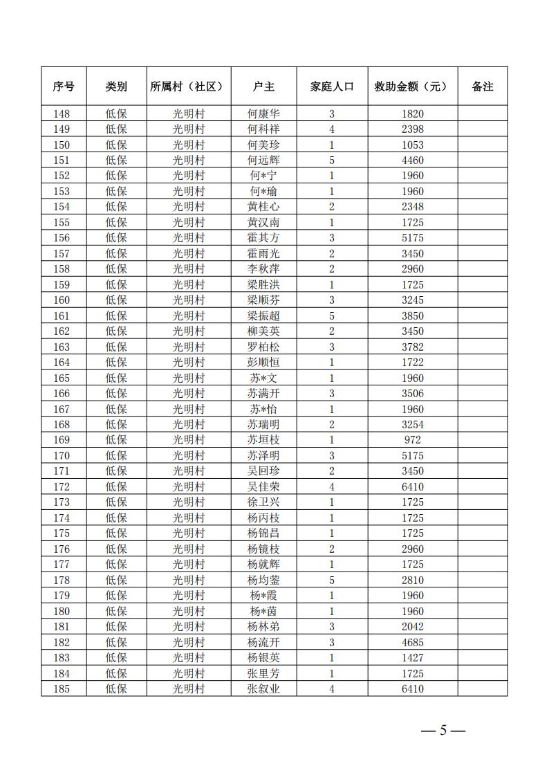 三角镇2026年5月低保、低保边缘、支出型困难家庭及特困人员公示名单_04.jpg