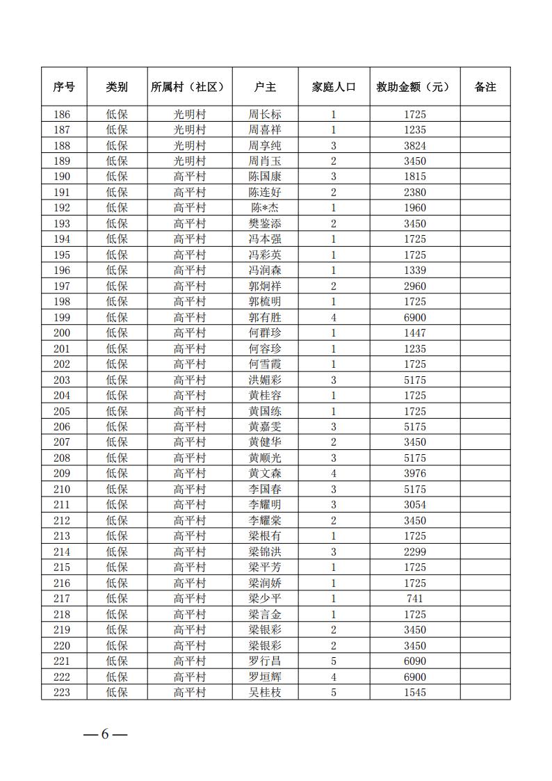 三角镇2026年5月低保、低保边缘、支出型困难家庭及特困人员公示名单_05.jpg