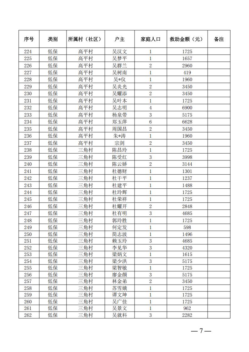 三角镇2026年5月低保、低保边缘、支出型困难家庭及特困人员公示名单_06.jpg