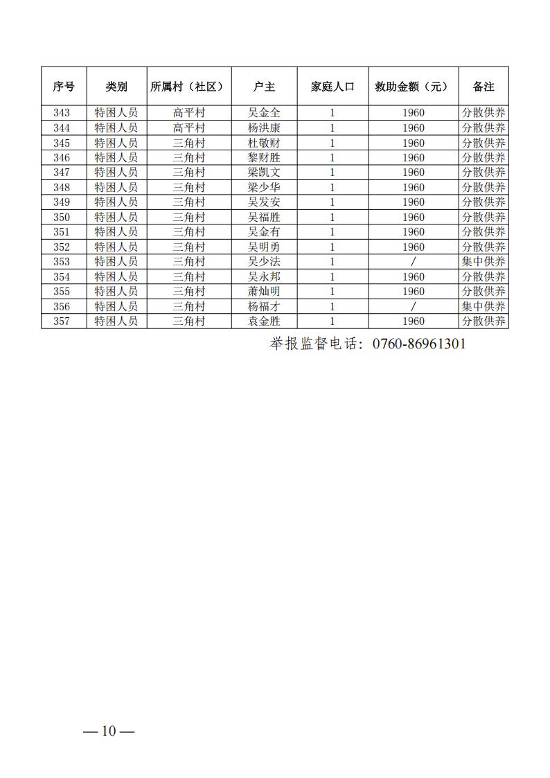 三角镇2026年5月低保、低保边缘、支出型困难家庭及特困人员公示名单_09.jpg