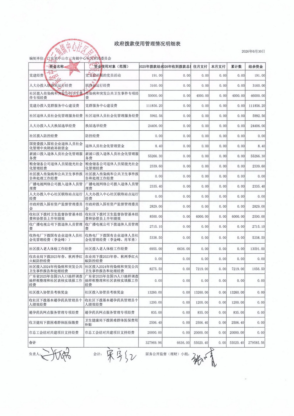 中心社区2026年6月财务公开_00.jpg