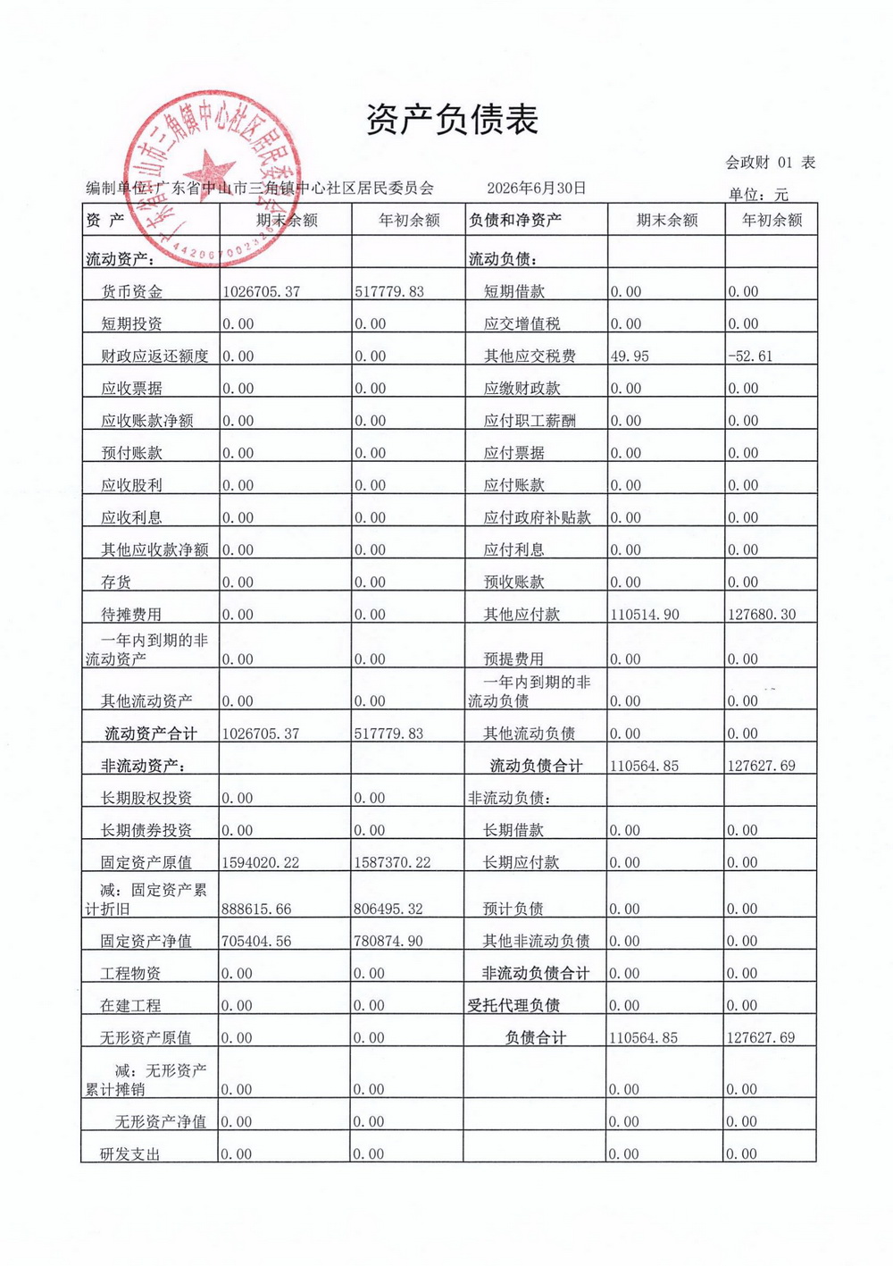 中心社区2026年6月财务公开_01.jpg