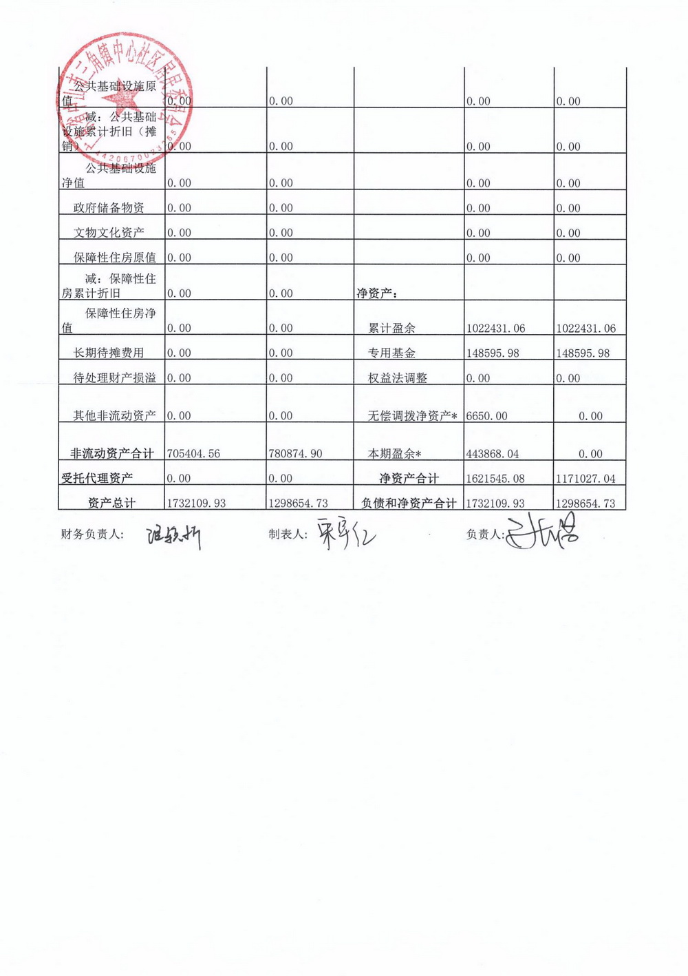 中心社区2026年6月财务公开_02.jpg