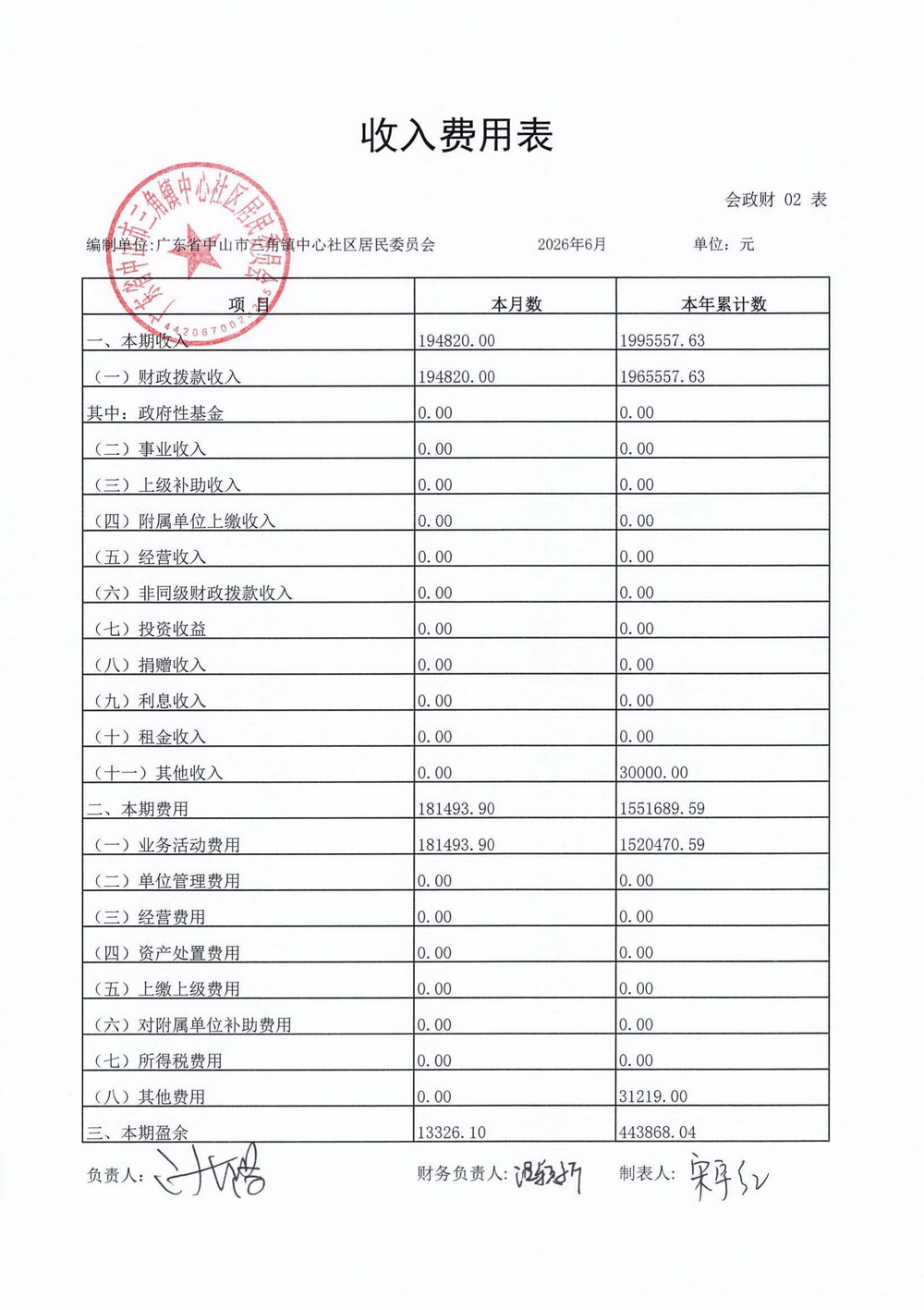 中心社区2026年6月财务公开_03.jpg