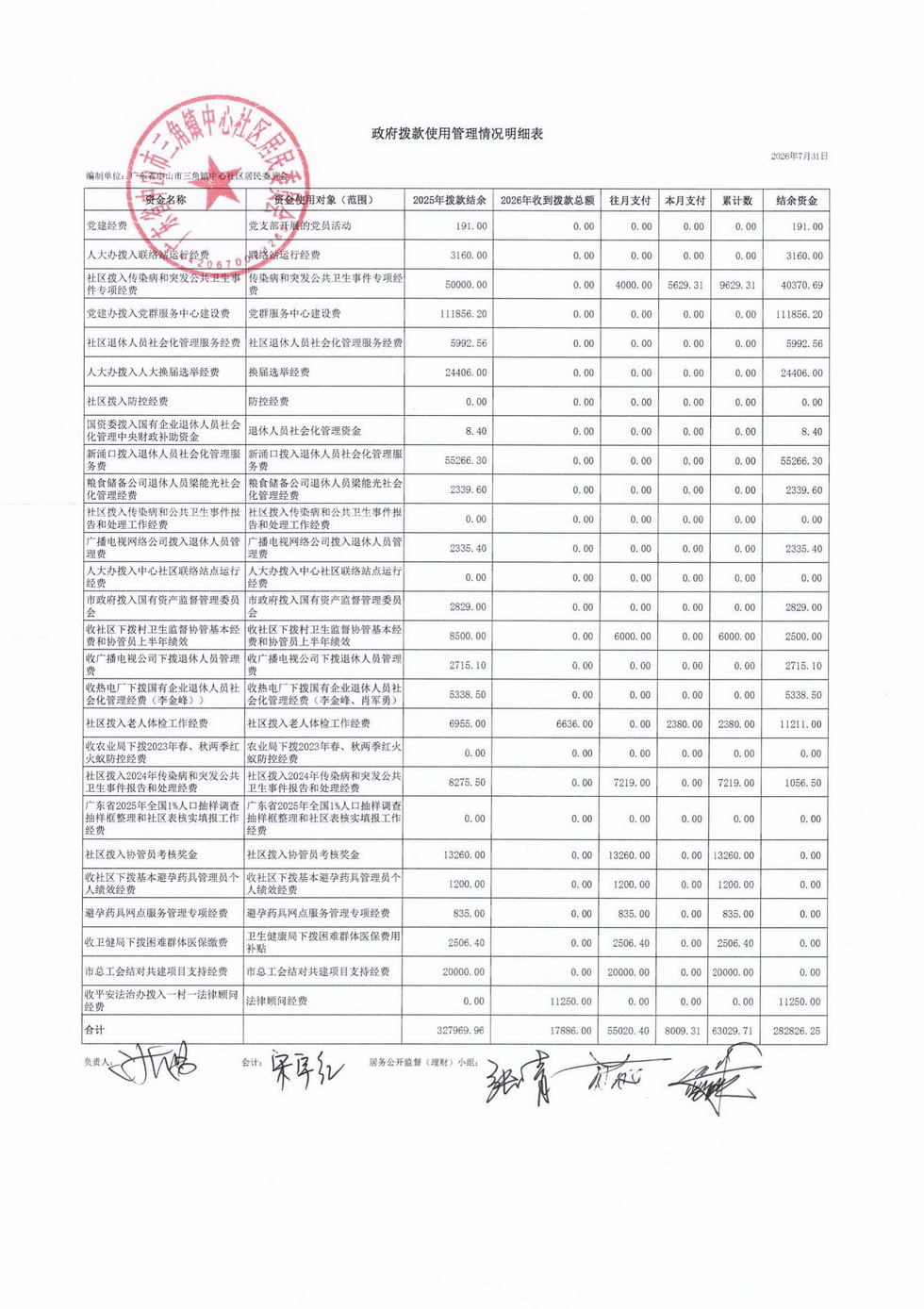 中心社区2026年7月财务公开_00.jpg