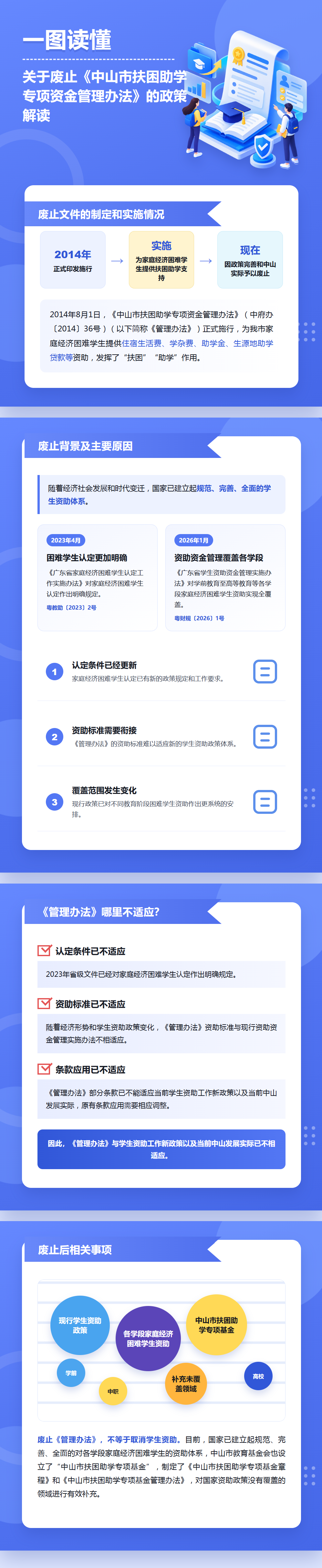20260820关于废止《中山市扶困助学专项资金管理办法》的政策解读（图片版）.png