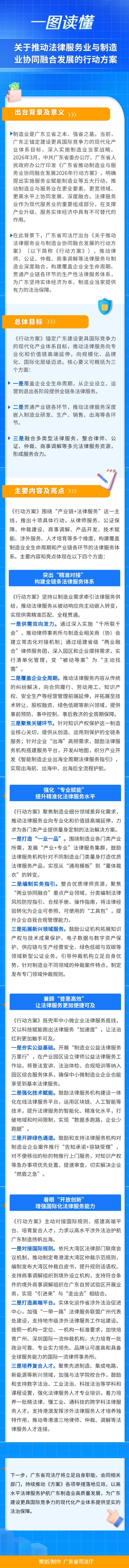 【图解】《关于推动法律服务业与制造业协同融合发展的行动方案》.jpg
