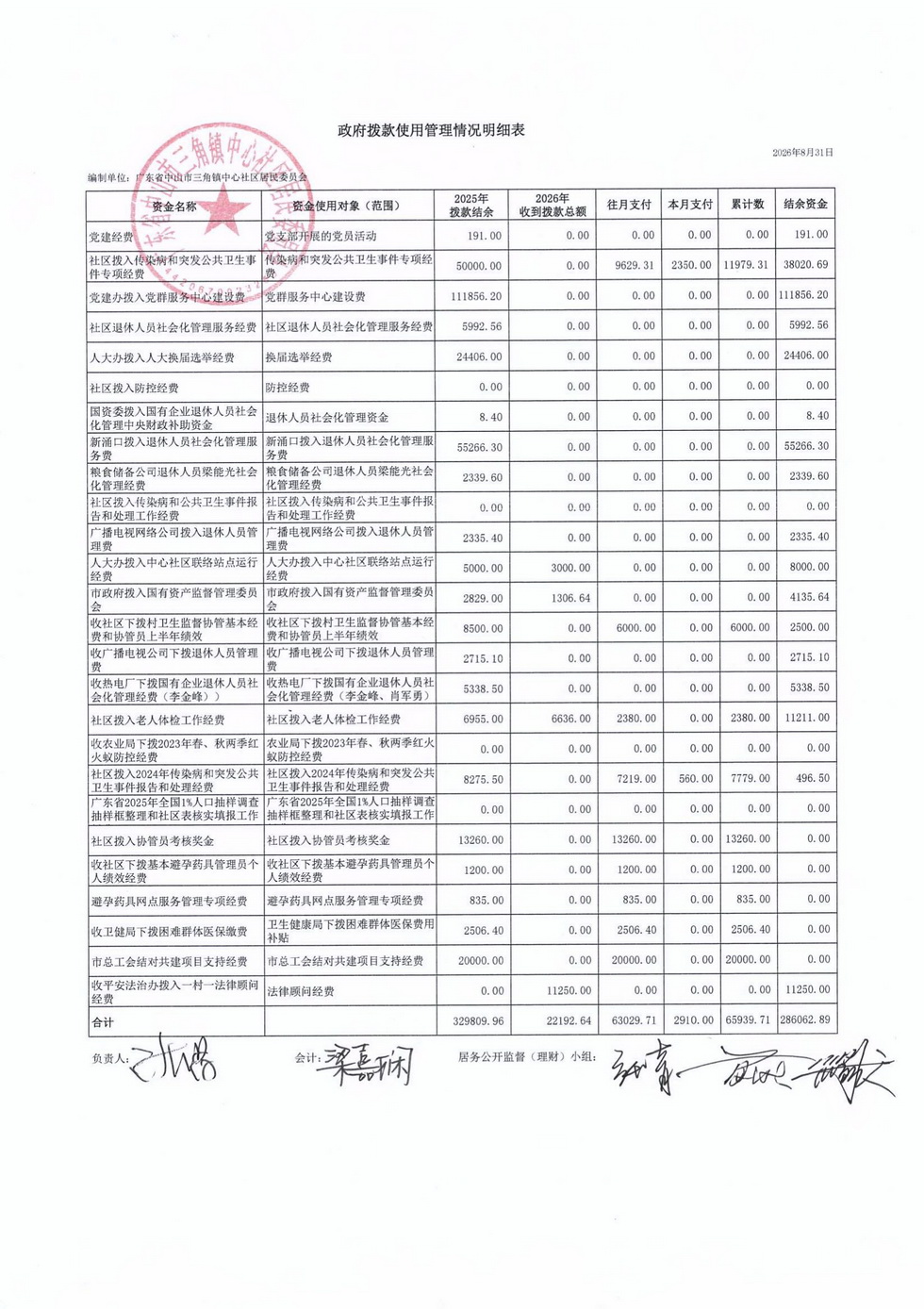 中心社区2026年8月财务公开_00.jpg