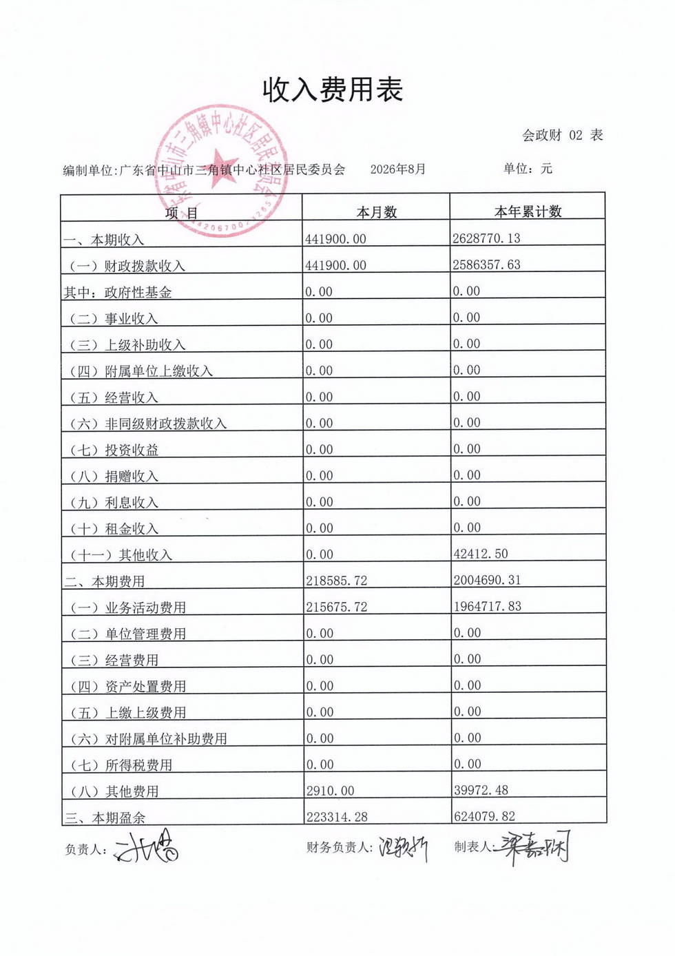 中心社区2026年8月财务公开_03.jpg