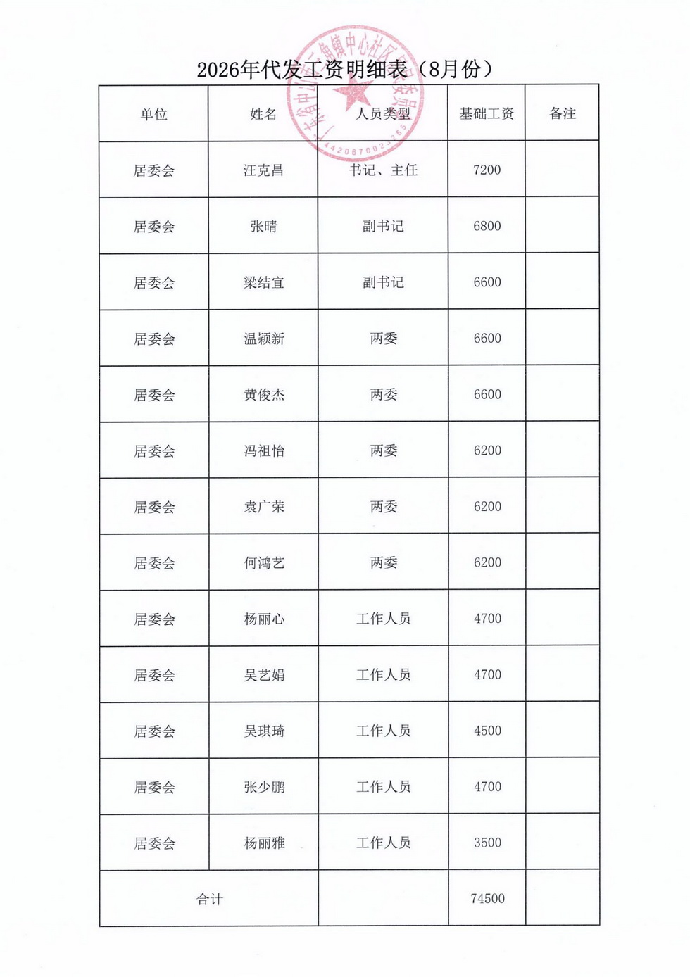 中心社区2026年8月财务公开_07.jpg