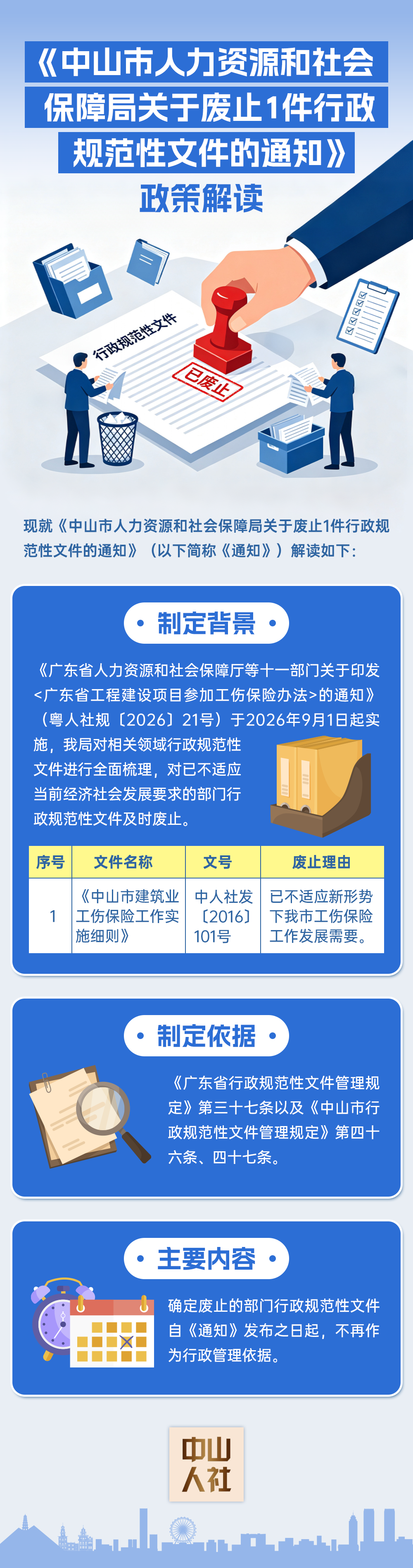 【图解】《中山市人力资源和社会保障局关于废止1件行政规范性文件的通知》.png