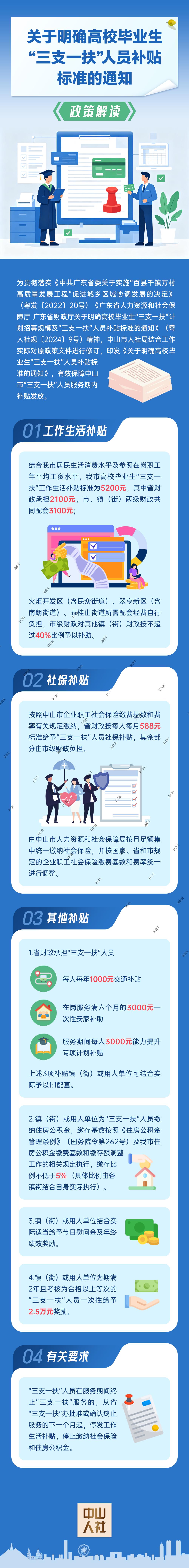 【图解】《关于明确高校毕业生“三支一扶”人员补贴标准的通知》.jpg