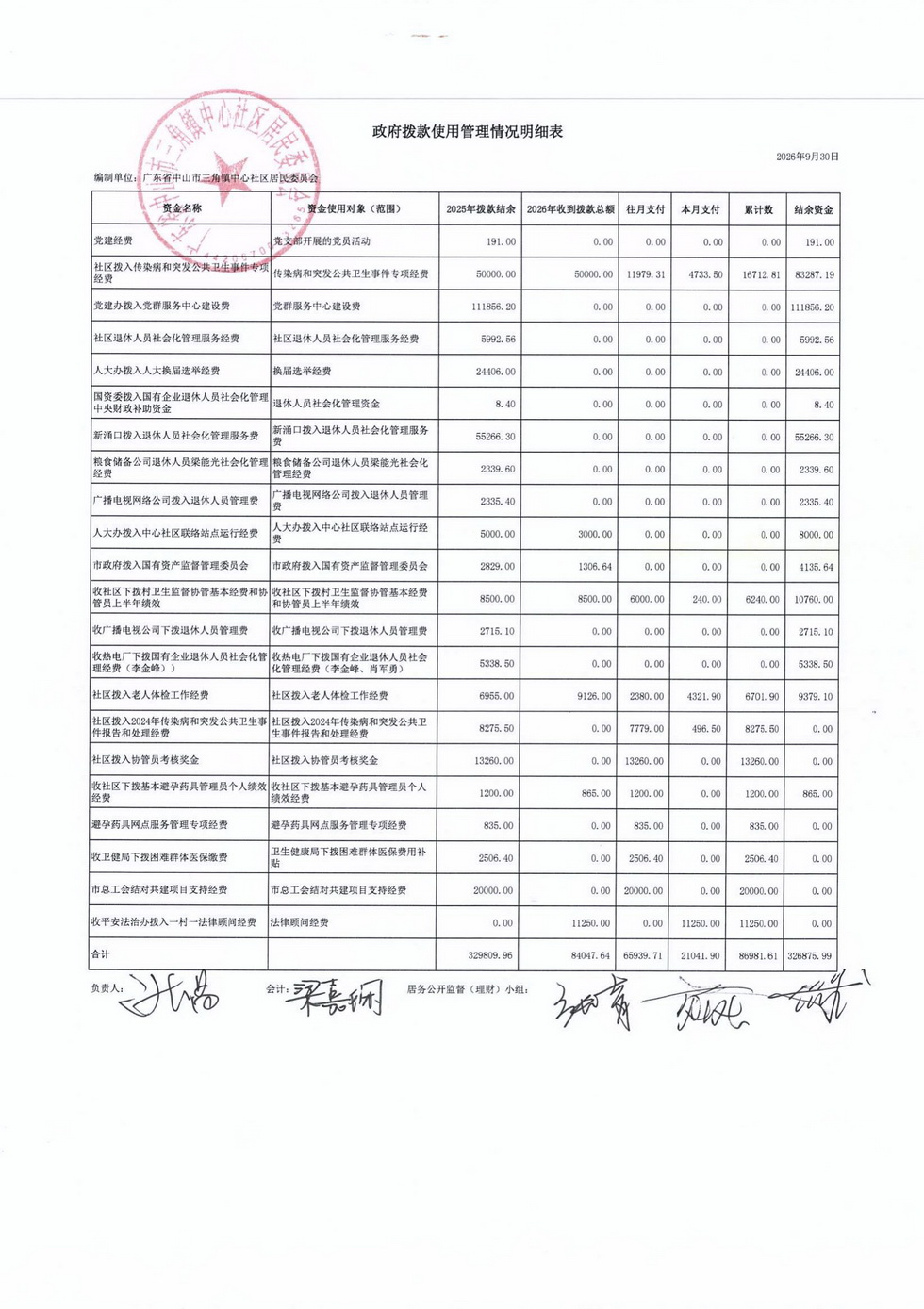 中心社区2026年9月财务公开_00.jpg