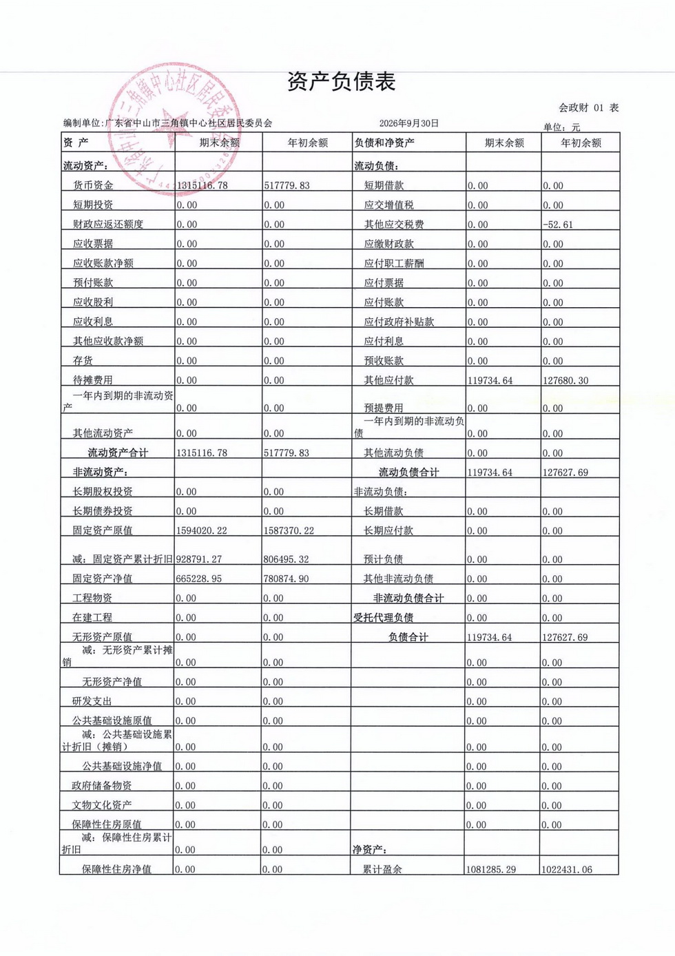 中心社区2026年9月财务公开_01.jpg