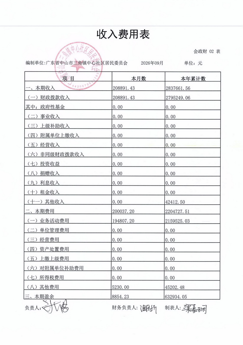 中心社区2026年9月财务公开_03.jpg