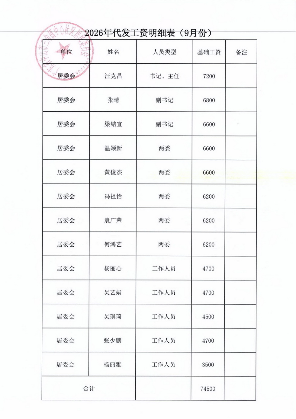 中心社区2026年9月财务公开_07.jpg