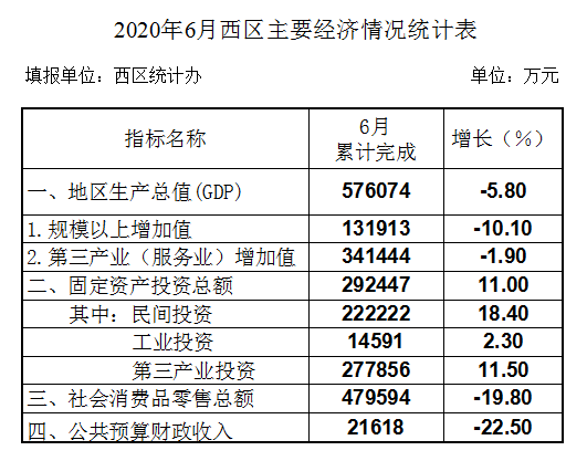 6月经济数据.png