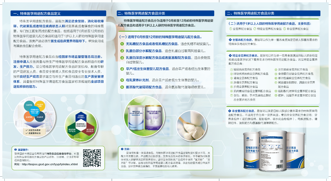 科普知识-特殊医学用途配方食品知识及管理法规、标准（二）.jpg