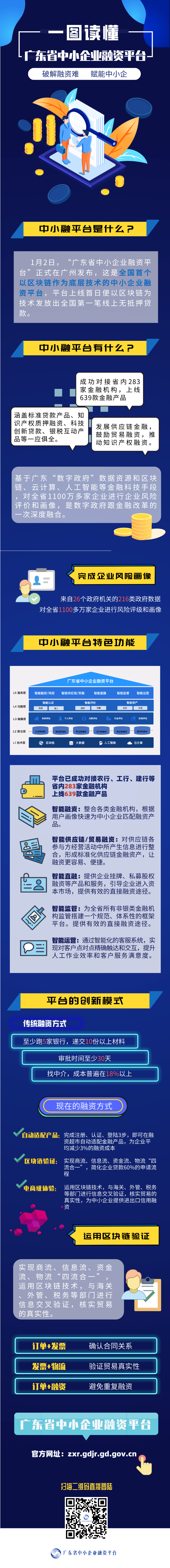 一图读懂广东省中小企业融资平台（长图版）.png