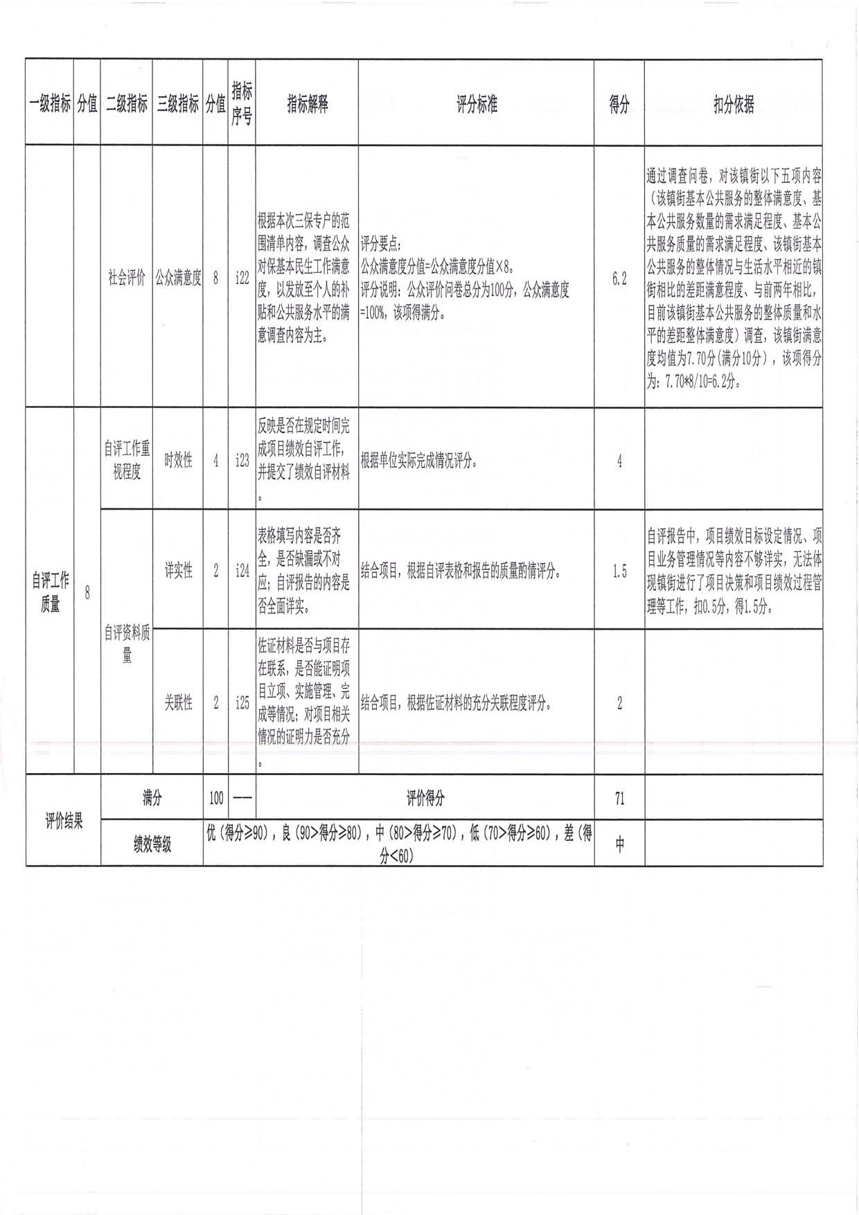 2019年度均衡性转移支付（含临时救助资金）绩效评价评分意见表（三角镇）_页面_10.jpg