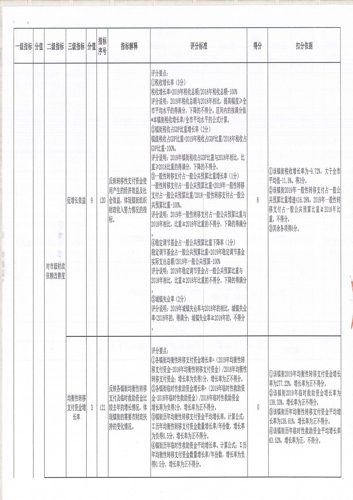 2019年度均衡性转移支付（含临时救助资金）绩效评价评分意见表（三角镇）_页面_09.jpg