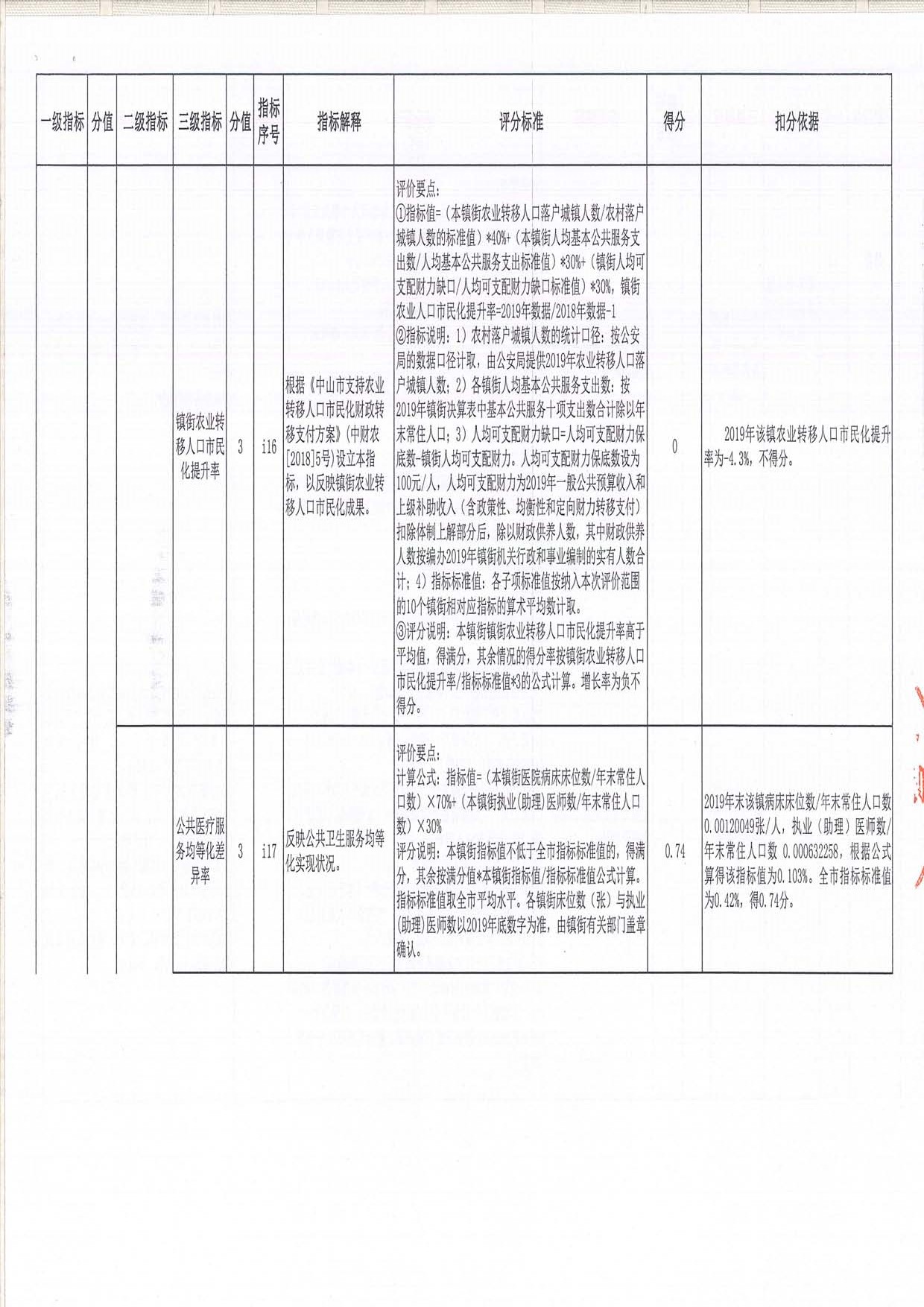 2019年度均衡性转移支付（含临时救助资金）绩效评价评分意见表（三角镇）_页面_07.jpg