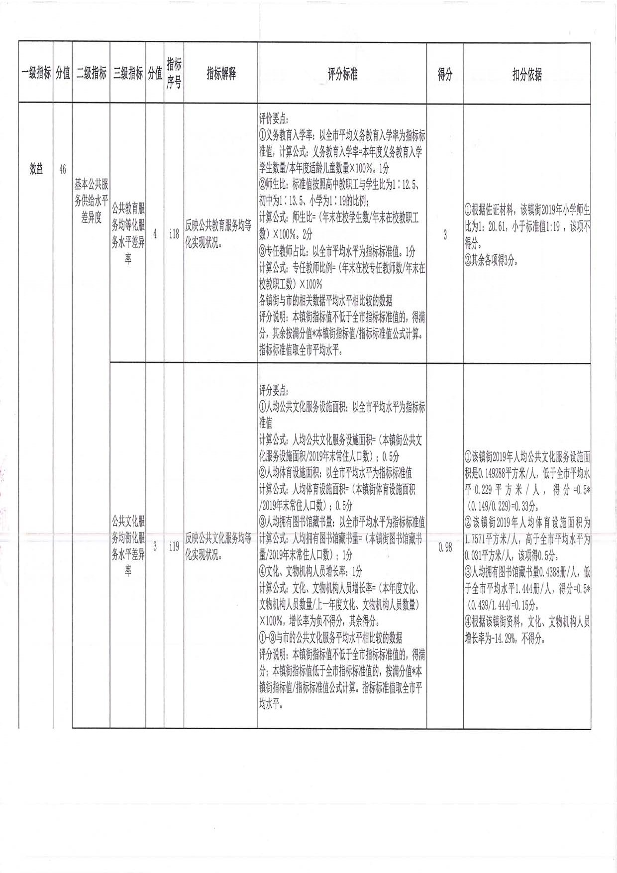 2019年度均衡性转移支付（含临时救助资金）绩效评价评分意见表（三角镇）_页面_08.jpg