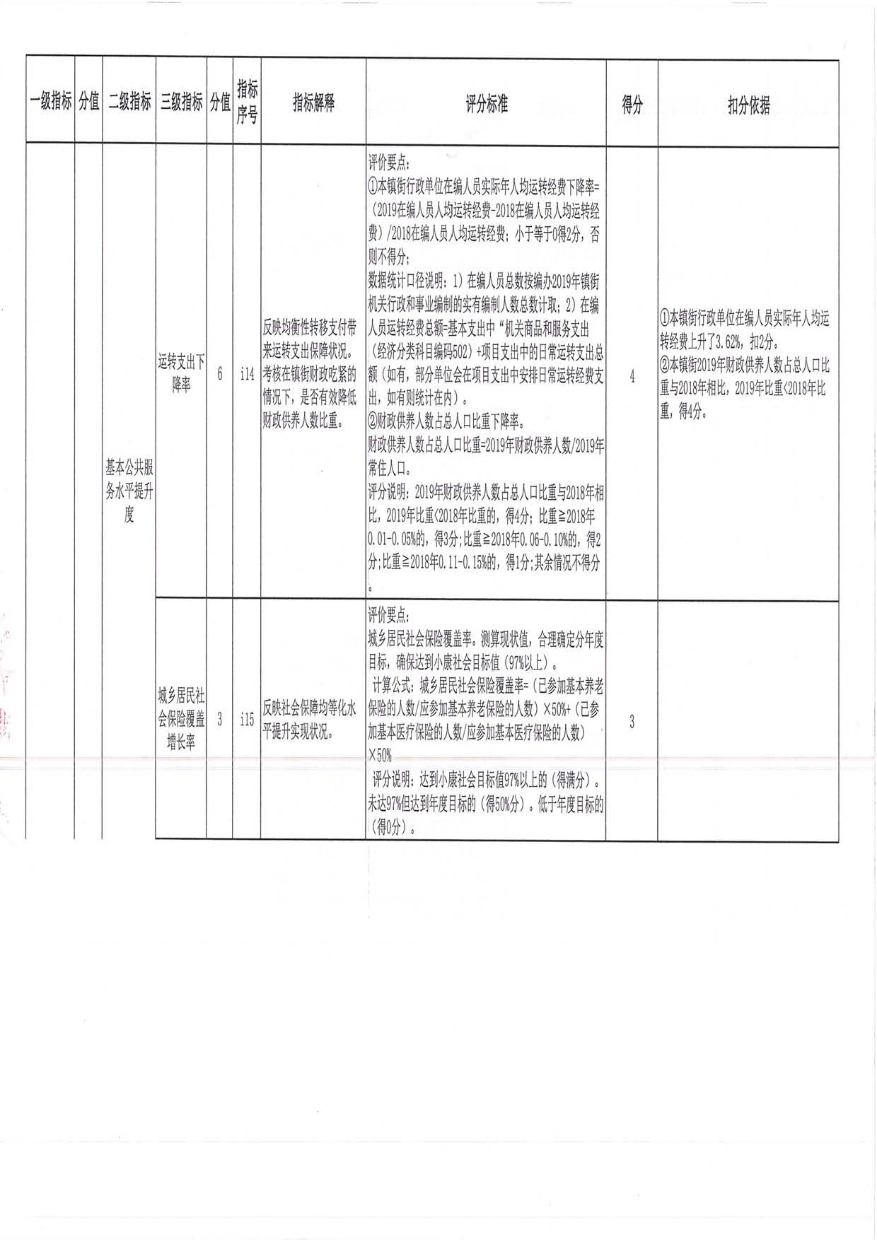 2019年度均衡性转移支付（含临时救助资金）绩效评价评分意见表（三角镇）_页面_06.jpg