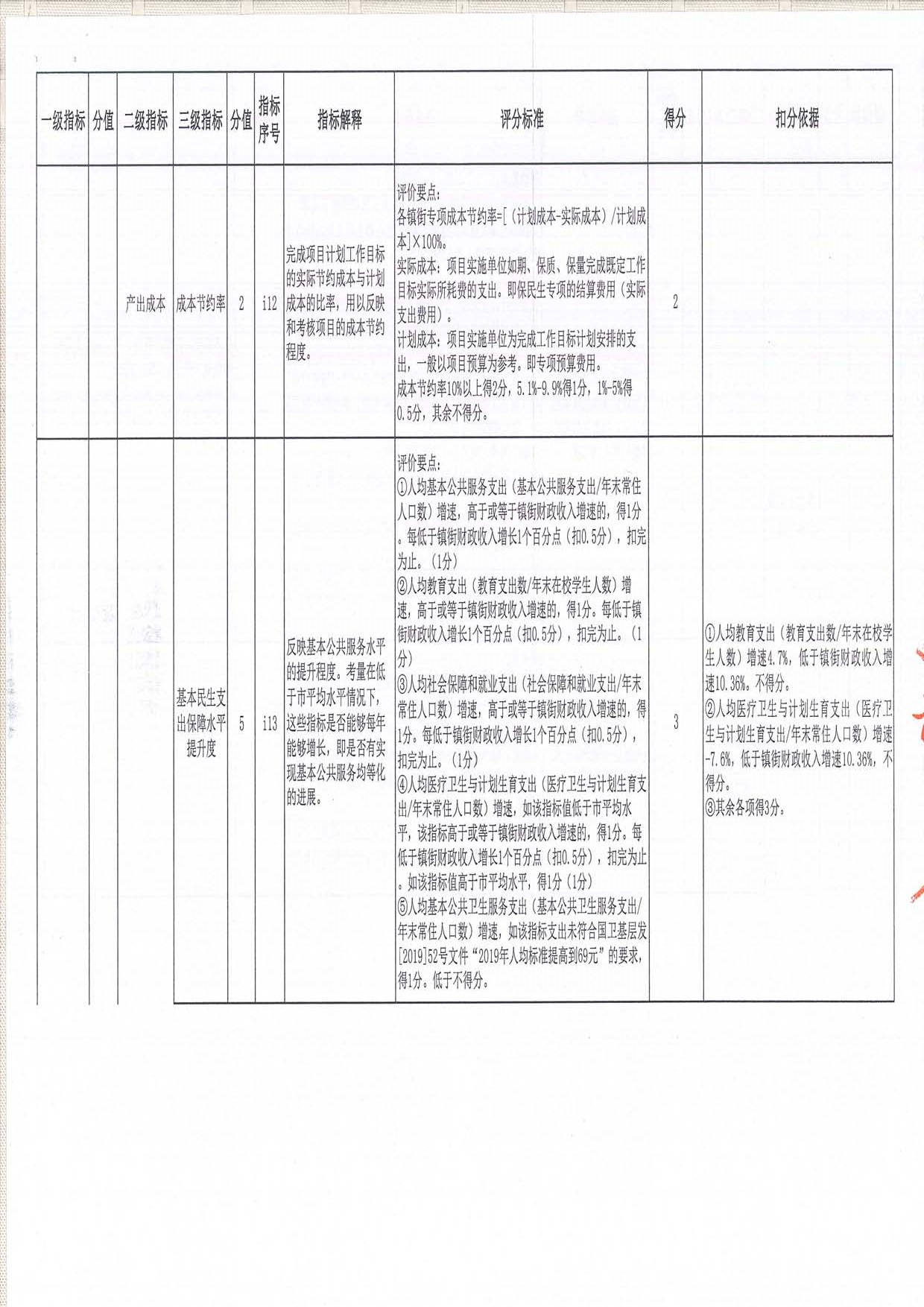 2019年度均衡性转移支付（含临时救助资金）绩效评价评分意见表（三角镇）_页面_05.jpg