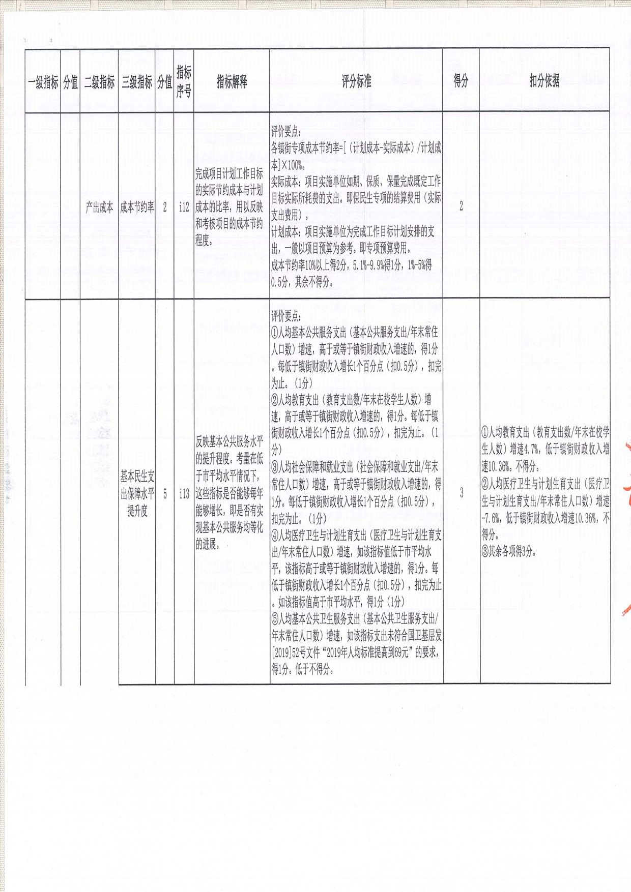 2019年度均衡性转移支付（含临时救助资金）绩效评价评分意见表（三角镇）_页面_05.jpg