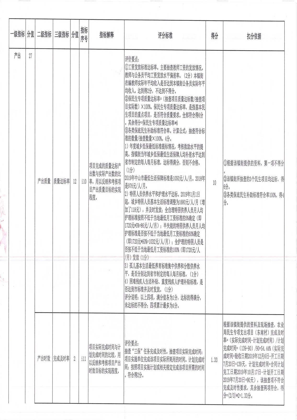 2019年度均衡性转移支付（含临时救助资金）绩效评价评分意见表（三角镇）_页面_04.jpg