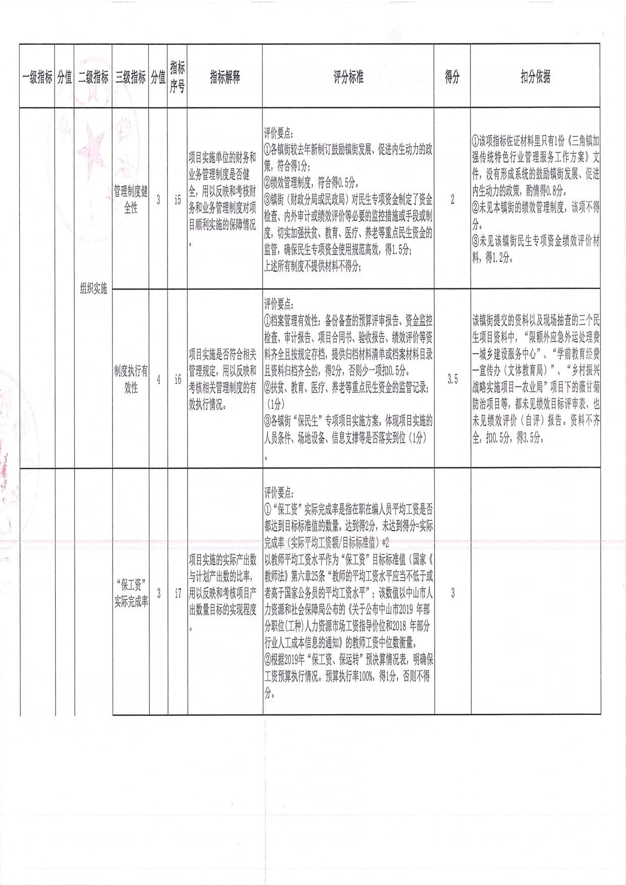 2019年度均衡性转移支付（含临时救助资金）绩效评价评分意见表（三角镇）_页面_02.jpg