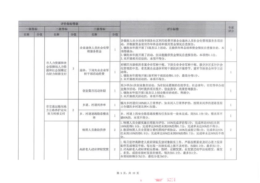 2019年度定向财力转移支付资金绩效评价评分意见表（三角镇）-5.jpg