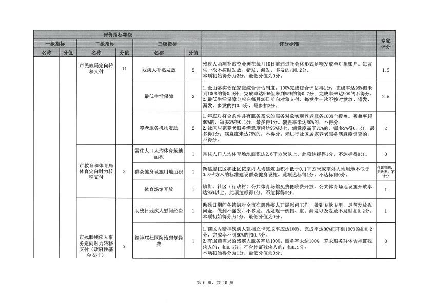 2019年度定向财力转移支付资金绩效评价评分意见表（三角镇）-6.jpg